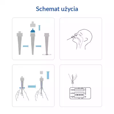 TEST FLUORECARE, Zestaw COMBO ANTYGENÓW 4W1COVID-19/GRYPA A/B/RSV, 1 sztuka